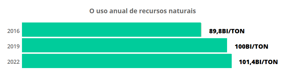 graficos-reciclagem